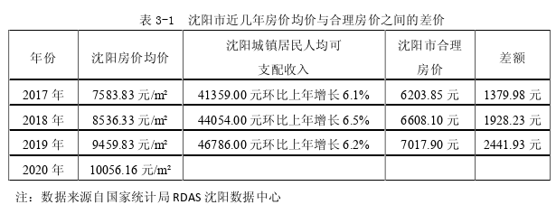 行政管理毕业论文参考