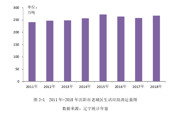 行政管理毕业论文参考