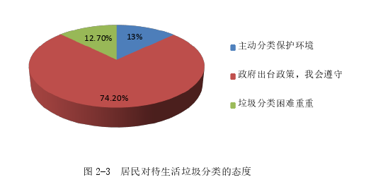 行政管理毕业论文怎么写