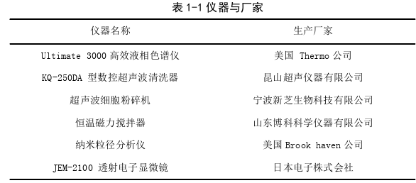 高校毕业论文参考