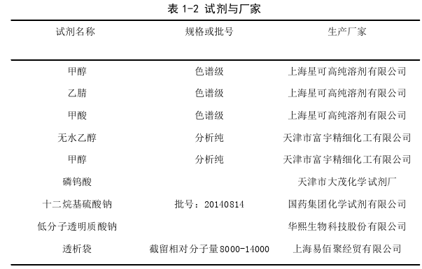 高校毕业论文怎么写