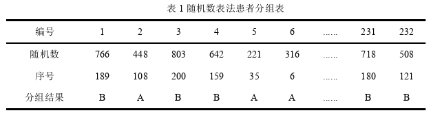 医学论文参考