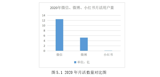 留学生论文参考