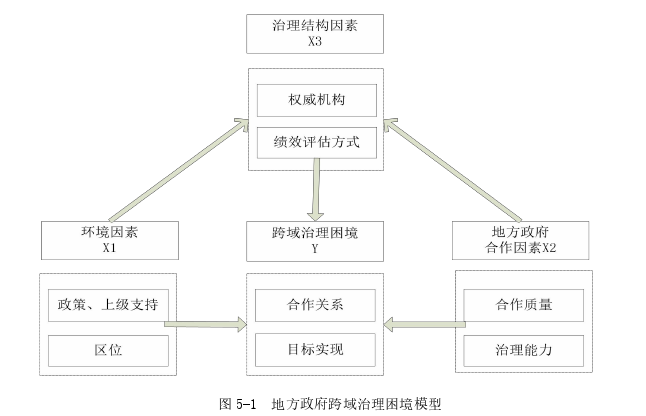 行政管理毕业论文参考