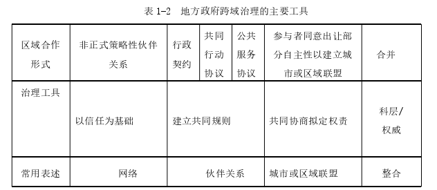 行政管理毕业论文怎么写