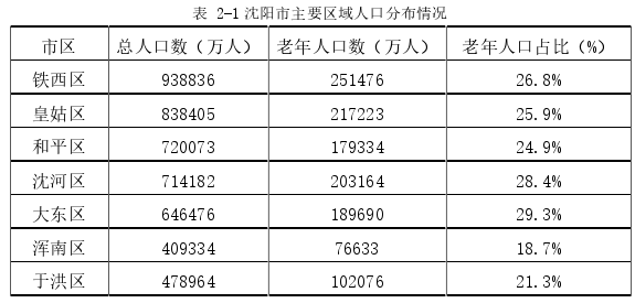 行政管理毕业论文参考