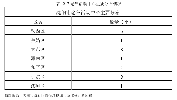 行政管理毕业论文怎么写