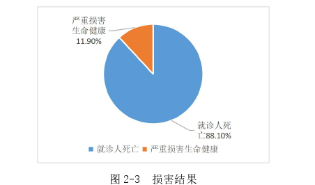 法律论文怎么写