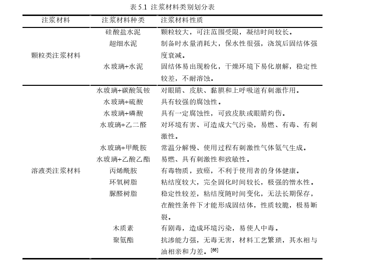 工程硕士论文怎么写