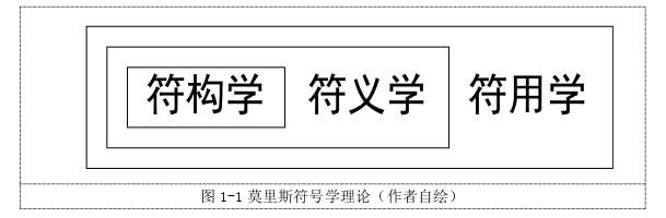 高校毕业论文参考