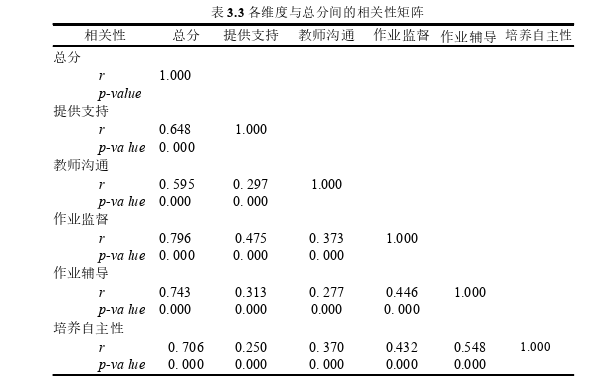 教育论文怎么写