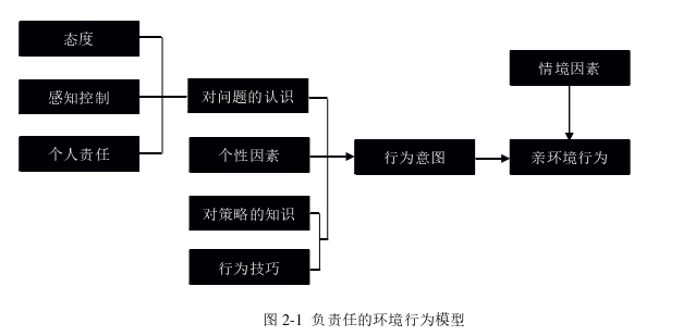 留学生论文参考