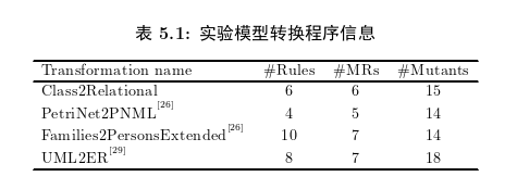 工程硕士论文参考