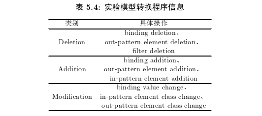 工程硕士论文怎么写