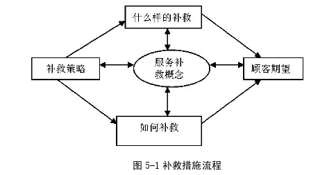 MBA论文范文参考