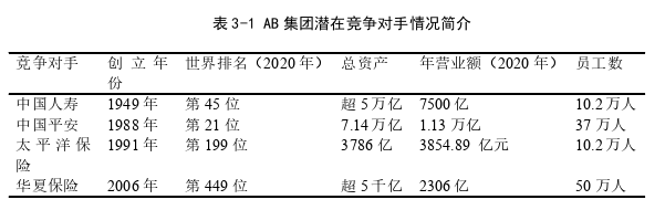 MBA论文范文怎么写