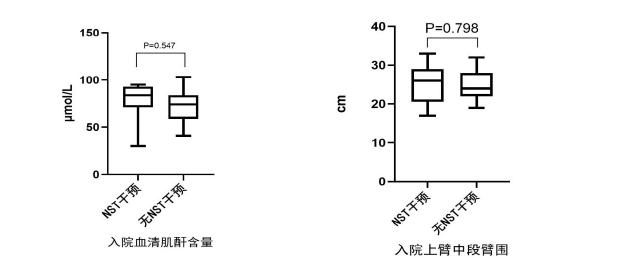 医学论文参考