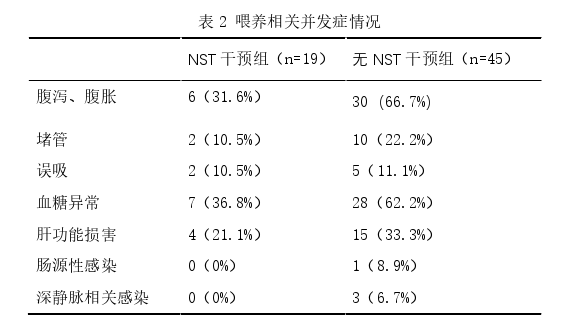 医学论文怎么写