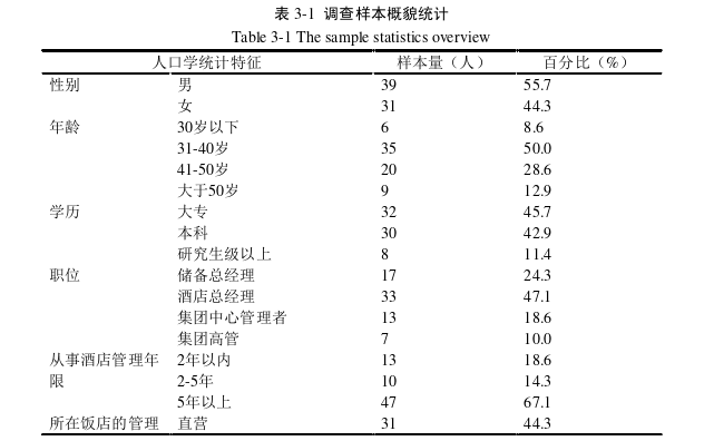 管理学论文怎么写