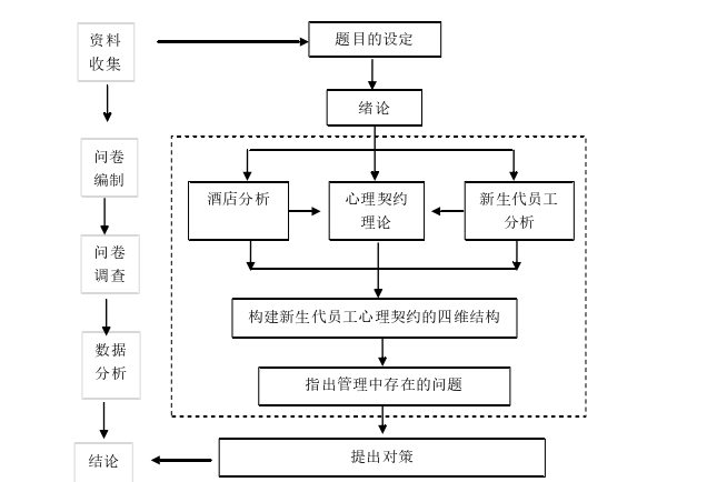 管理学论文参考