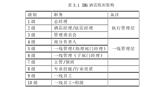 管理学论文怎么写