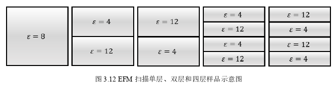 高校毕业论文参考