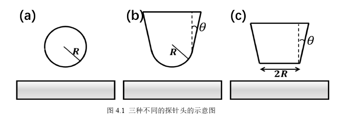 电力论文怎么写