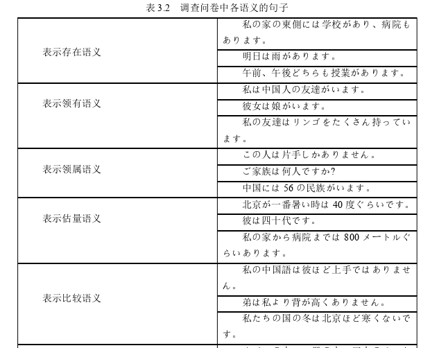 日本留学生论文怎么写