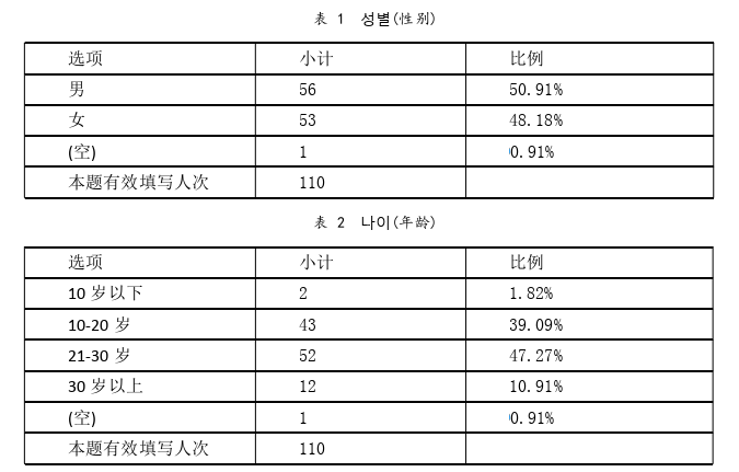 留学生论文怎么写