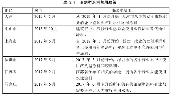 MBA毕业论文参考