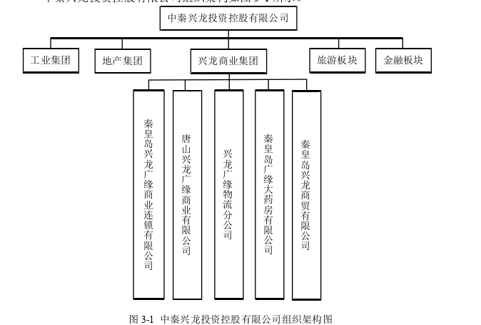 会计论文参考