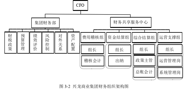 会计论文怎么写