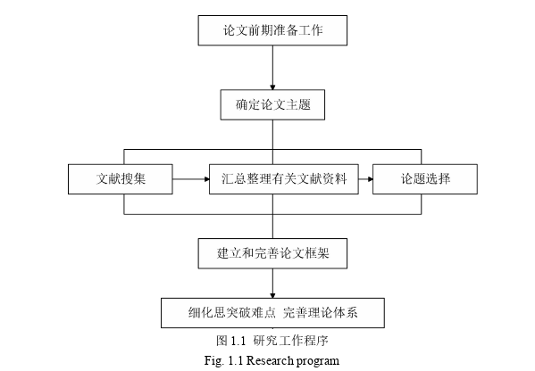 工程硕士论文参考