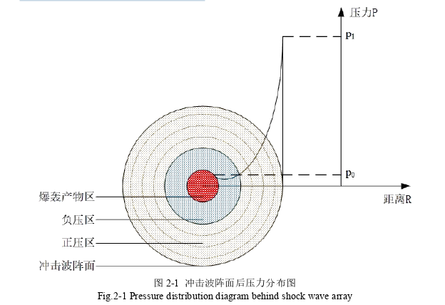 工程硕士论文怎么写