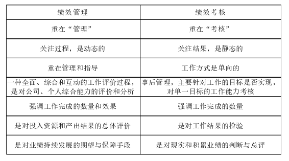 管理学论文参考