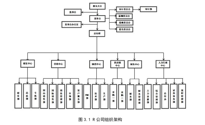 管理学论文怎么写