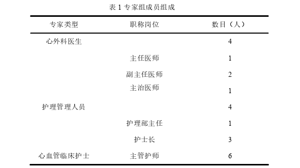 医学论文怎么写