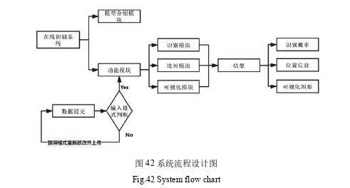 计算机论文怎么写