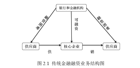 留学生论文参考