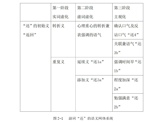 西班牙语论文代写怎么写