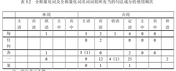 西班牙语论文代写怎么写