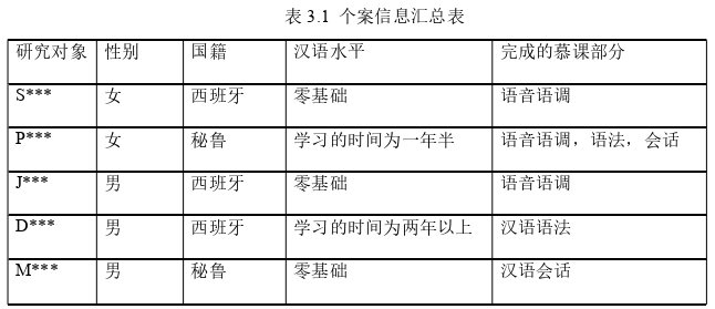 西班牙语论文代写怎么写