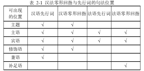 法语论文代写参考