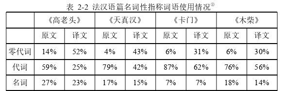 法语论文代写怎么写