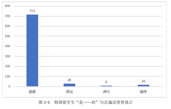 韩语论文代写怎么写