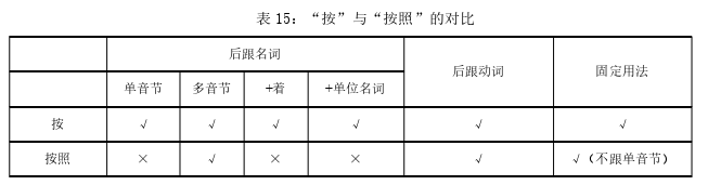 韩语论文参考