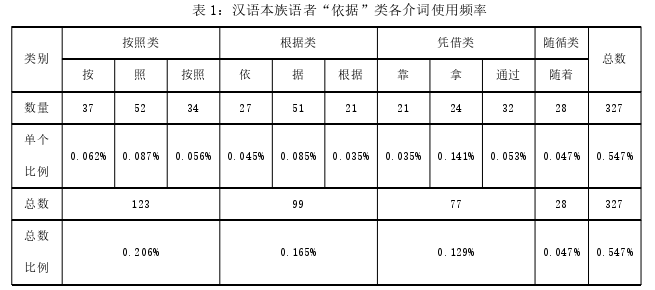 韩语论文怎么写