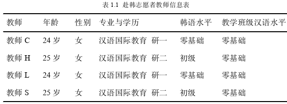 韩语论文代写参考