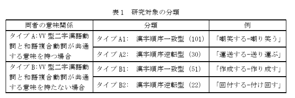 日本留学生论文怎么写