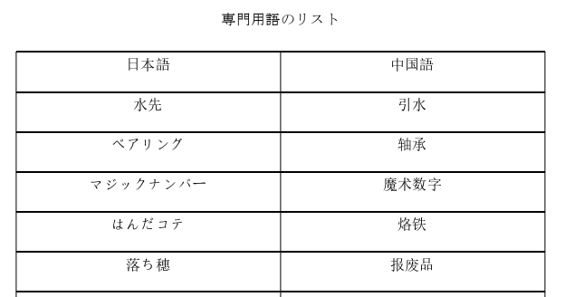 日本留学生论文参考